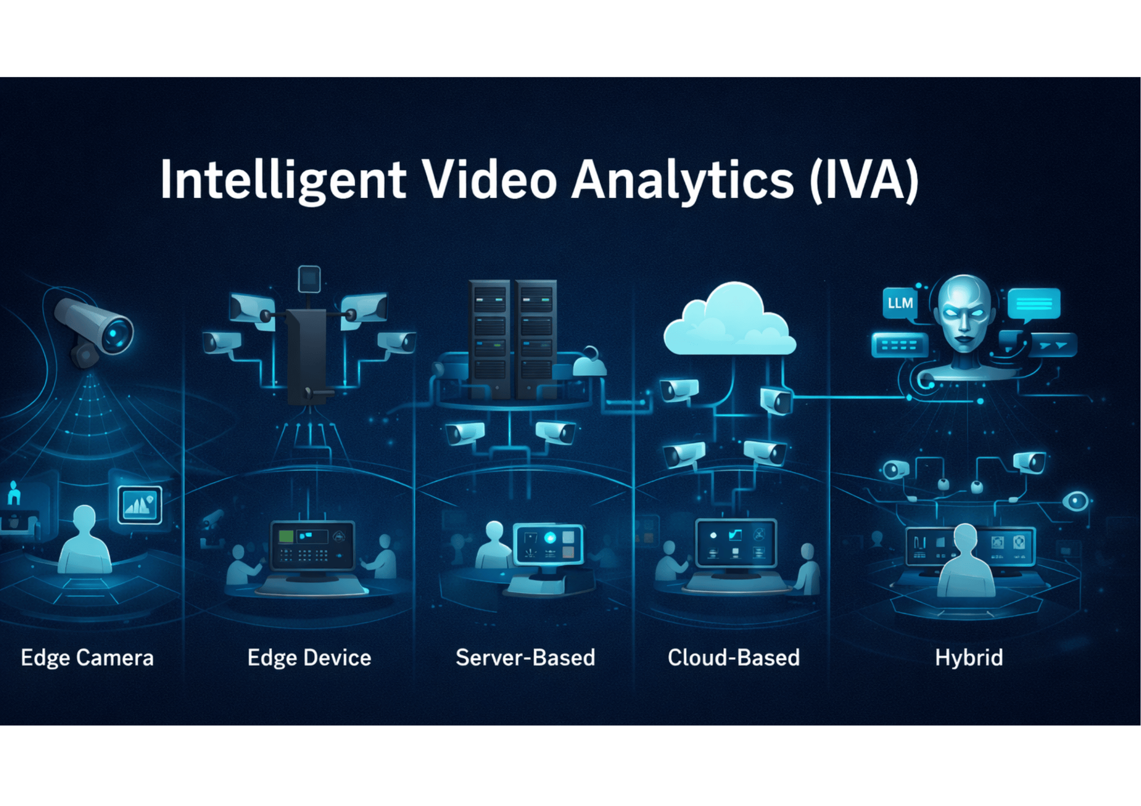 Illustration of Intelligent Video Analytics deployment models